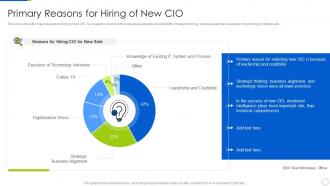 Primary Reasons For Hiring Of New CIO Role Of CIO In Enhancing Organizational Value