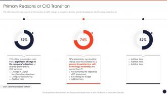 Primary Reasons Or Cio Transition Cio Transition Technology Strategy Organization