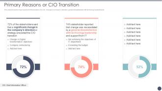 Primary Reasons Or CIO Transition Critical Dimensions And Scenarios Of CIO Transition
