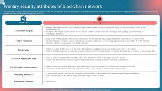 Primary Security Attributes Of Implementing Blockchain Security Solutions