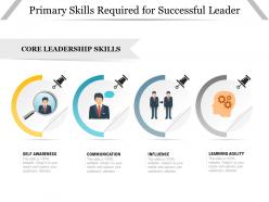 Primary skills required for successful leader
