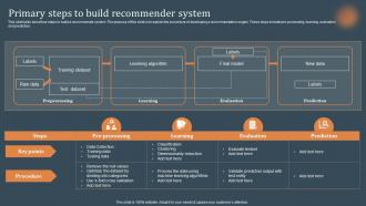 Primary Steps To Build Recommender System Recommendations Based On Machine Learning