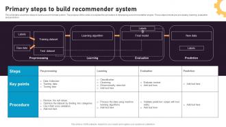 Primary Steps To Build Recommender System Recommender System Integration