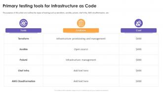 Primary Testing Tools For Infrastructure As Code