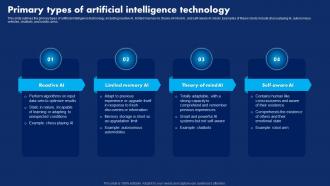 Primary Types Of Artificial Intelligence Hyperautomation Technology Transforming