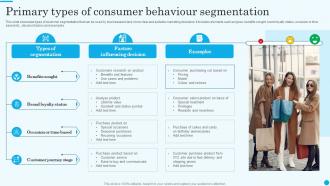 Primary Types Of Consumer Behaviour Segmentation