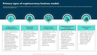 Primary Types Of Cryptocurrency Business Models Exploring The Role BCT SS