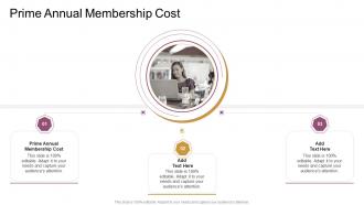 Prime Annual Membership Cost In Powerpoint And Google Slides Cpb