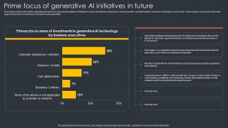 Prime Focus Of Generative Ai Initiatives In Future Generative Ai Artificial Intelligence AI SS