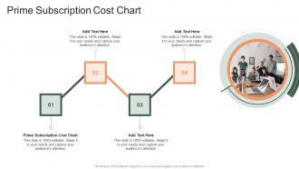 Prime Subscription Cost Chart In Powerpoint And Google Slides Cpb