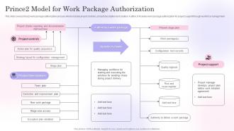 Prince2 Model For Work Package Authorization