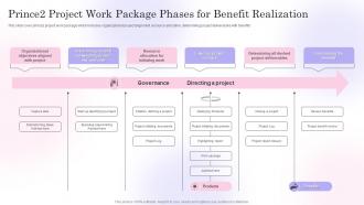 Prince2 Project Work Package Phases For Benefit Realization
