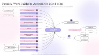 Prince2 Work Package Acceptance Mind Map