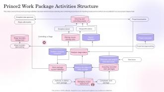 Prince2 Work Package Activities Structure