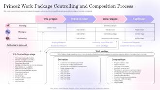 Prince2 Work Package Controlling And Composition Process