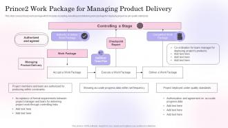 Prince2 Work Package For Managing Product Delivery