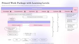 Prince2 Work Package With Learning Levels