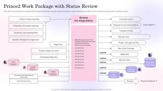 Prince2 Work Package With Status Review