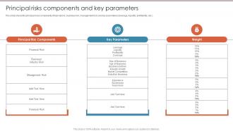 Principal Risks Components And Key Parameters Credit Risk Management Frameworks
