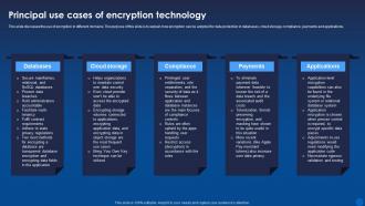 Principal Use Cases Of Encryption Technology Encryption For Data Privacy In Digital Age It