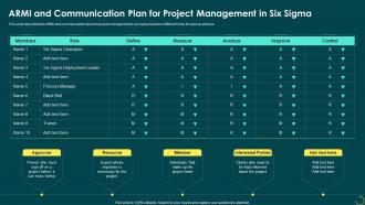 Principals Of Six Sigma ARMI And Communication Plan For Project Management In Six Sigma
