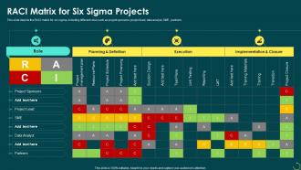 Principals Of Six Sigma RACI Matrix For Six Sigma Projects Ppt Powerpoint Presentation Outline File Formats