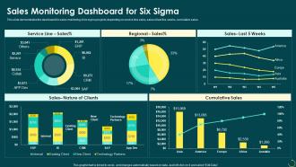 Principals Of Six Sigma Sales Monitoring Dashboard For Six Sigma Ppt Powerpoint Presentation Styles Deck