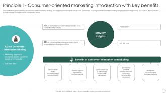 Principle 1 Consumer Oriented Sustainable Marketing Principles To Improve Lead Generation MKT SS V