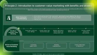 Principle 2 Introduction To Customer Comprehensive Guide To Sustainable Marketing Mkt SS