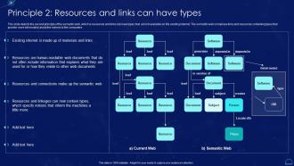 Principle 2 Resources And Links Can Have Types Semantic Web It Ppt Powerpoint Presentation Ideas Slideshow