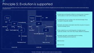 Principle 5 Evolution Is Supported Semantic Web It Ppt Infographic Template Slide Download