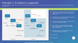 Principle 5 Evolution Is Supported Semantic Web Standard Ppt Show Clipart Images