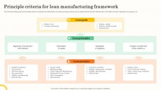 Principle Criteria For Lean Manufacturing Framework