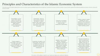 Principles And Characteristics Of The Islamic Comprehensive Overview Islamic Financial Sector Fin SS