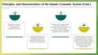 Principles And Characteristics Of The Islamic Economic System Ethical Banking Fin SS V Graphical Attractive