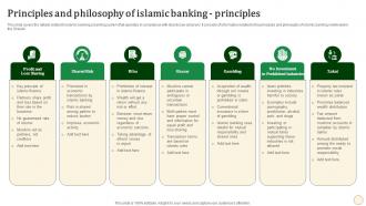 Principles And Philosophy Of Islamic Banking Halal Banking Fin SS V