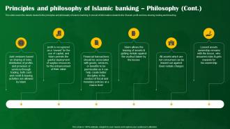 Principles And Philosophy Of Islamic Banking Philosophy Shariah Compliant Banking Fin SS V Ideas Professionally