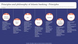 Principles And Philosophy Of Islamic Banking Principles Muslim Banking Fin SS V