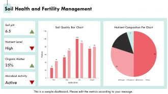 Principles And Practices Of Sustainable Agriculture PPT Sample AT Analytical Captivating
