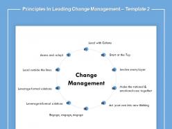 Principles In Leading Change Management Process Ppt Powerpoint Presentation File Aids