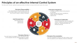 Principles Of An Effective Internal Control System Deploying Internal Control Structure