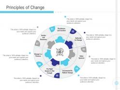 Principles of change implementation management in enterprise ppt file