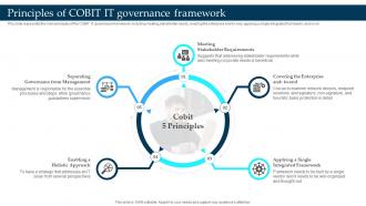 Principles Of COBIT It Governance Framework Enterprise Governance Of Information Technology EGIT