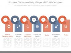 Principles of customer delight diagram ppt slide templates