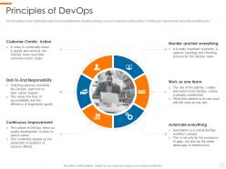 Principles of devops devops overview benefits culture performance metrics implementation roadmap