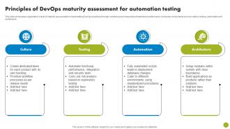 Principles Of DevOps Maturity Assessment For Automation Testing