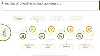 Principles Of Effective Project Implementing Project Governance Framework For Quality PM SS