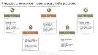 Principles Of Execution Model To Scale Agile Programs