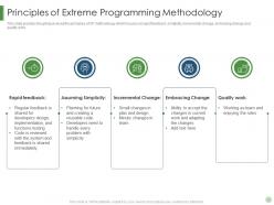 Principles of extreme programming methodology scrum crystal extreme programming it
