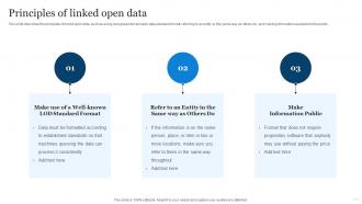Principles Of Linked Open Data Ppt Powerpoint Presentation Slides Background Image